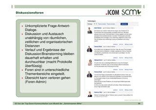 Diskussionsforen



          Unkomplizierte Frage-Antwort-
          Dialoge.
          Diskussion und Austausch
          unabhängig von räumlichen,
          zeitlichen und organisatorischen
          Distanzen
          Verlauf und Ergebnisse der
          Diskussion/Brainstorming bleiben
          dauerhaft erhalten und
          durchsuchbar (macht Protokolle
          überflüssig)
          Foren sind in unterschiedliche
          Themenbereiche eingeteilt.
          Übersicht kann verloren gehen
          (Foren-Admin)




                                                                       www.scmonline.de
02 Von der Top-Down-Kommunikation zum Modell der „Gemeinsamen Mitte“                30
 