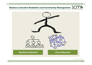 Balance zwischen Redaktion und Community Management




       Top-Down-System                Circel-System


                                                      www.scmonline.de
                                                                   41
 