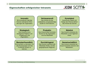 Eigenschaften erfolgreicher Intranets




                      Innovativ                          Vertrauensvoll                      Konsistent
               Mit Innovationen folgt das                 Das Intranet ist eine         Ausrichtung, Zweck und
              Intranet veränderten Anfor-            verlässliche und glaubwürdige     Design des Intranet stärken
              derungen der Organisation                Quelle für Informationen.        das Intranet als Ganzes




                    Strategisch                              Produktiv                         Nützlich
                  Das Intranet ist eine              Das Intranet liefert konkreten    Das Intranet unterstützt die
               strategische Plattform und            Nutzen für die Organisation       Mitarbeiter in ihrer täglichen
                    Umgebung für die                     und ihre Mitarbeiter                     Arbeit.
                      Organisation.



              Benutzerfreundlich                         Durchdringend                  Gemeinschaftlich
            Es ist einfach zu benutzen. Für           Das Intranet unterstützt alle     Das Intranet unterstützt die
             alle Nutzergruppen sind die              Mitarbeiter-Rollen und alle     Zusammenarbeit zwischen den
                 Funktionen einfach zu                geographischen Regionen.                 Mitarbeitern.
                        erlernen.




                                                                                                                www.scmonline.de
01 Das Intranet: Entwicklung und Weiterentwicklung                                                                            5
 