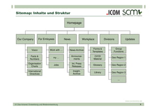 Sitemap: Inhalte und Struktur

                                                       Homepage




  Our Company               For Emloyees              News                Workplace          Divisions           Updates


                                                                                  Forms &             Group
                   Vision               Work with …      News-Archive
                                                                                 Templates           Functions

                 Facts &                                     Announce-             CI/CD
                                            my …                                                   Geo Region 1
                 Numbers                                       ments              Material

               Organisation                                  Int. Press
                                             Jobs                                 Glossary         Geo Region 2
                 Charts                                      Releases

               International                                  Insight-
                                                                                  Library          Geo Region 3
                 Directives                                   Archive

                                                                                                         ...




                                                                                                                 www.scmonline.de
01 Das Intranet: Entwicklung und Weiterentwicklung                                                                             9
 