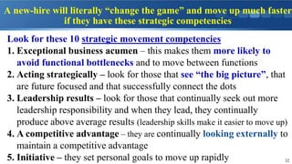A new-hire will literally “change the game” and move up much faster
if they have these strategic competencies
32
Look for ...