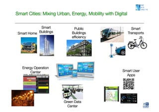 Smart Cities: Mixing Urban, Energy, Mobility with Digital

              Smart             Public                     Smart
 Smart Home
 Buildings
       Buildings                  Transports
                              efﬁciency




   Energy Operation
        Center
                                       Smart User
                                                        Apps




                          Green Data
                            Center
 