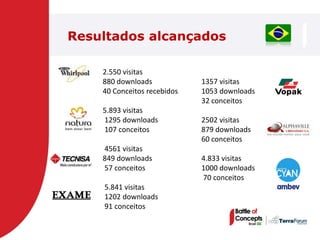 Resultados alcançados

    2.550 visitas
    880 downloads            1357 visitas
    40 Conceitos recebidos   1053 downloads
                             32 conceitos
    5.893 visitas
    1295 downloads           2502 visitas
    107 conceitos            879 downloads
                             60 conceitos
    4561 visitas
    849 downloads            4.833 visitas
    57 conceitos             1000 downloads
                             70 conceitos
    5.841 visitas
    1202 downloads
    91 conceitos
 