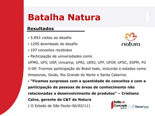 Batalha Natura
Resultados

   5.893 visitas ao desafio
   1295 downloads do desafio
   107 conceitos recebidos
   Participação de universidades como
UFMG, UFV, USP, Unicamp, UFRJ, UERJ, UFF, UFOP, UFSC, ESPM, FG
V-SP. Tivemos participação do Brasil todo, incluindo e estados como
Amazonas, Goiás, Rio Grande do Norte e Santa Catarina.
   “Ficamos surpresos com a quantidade de conceitos e com a
participação de pessoas de áreas de conhecimento não
relacionadas a desenvolvimento de produtos” – Cristiana
Calvo, gerente de C&T da Natura
( O Estado de São Paulo–06/02/11)
 