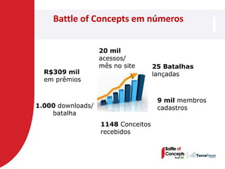 Battle of Concepts em números


                   20 mil
                   acessos/
                   mês no site      25 Batalhas
  R$309 mil                         lançadas
  em prêmios


                                     9 mil membros
1.000 downloads/                     cadastros
    batalha
                   1148 Conceitos
                   recebidos
 