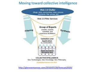 Moving toward collective intelligence




http://glennremoreras.com/2010/07/28/forecast2020/
 