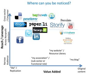 Cross-sector                          Where can you be noticed?
              / Consumer
Reach / Leverage
                   Across Nonprofit
                      subsectors




                                                                       “my website” /
                                                                       Resource Library
              Audience




                                                      “my association” /
              Narrow




                                                                                          “my blog”
                                                      (sub-sector or
                                                      Functional role)
                                      “like” /                                                   Original
                                      Replication                 Value Added                    content
 