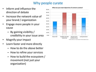 Why people curate
• Inform and influence the
  direction of debate
• Increase the network value of
  your brand / organization
• Engage more people in your
  cause
   – By gaining visibility /
      credibility in your issue area
• Magnify your impact
• Learn faster and more directly
   – How to do the above better
   – How to refine your services
   – How to build the ecosystem /
      movement (not just your
      organization)
 