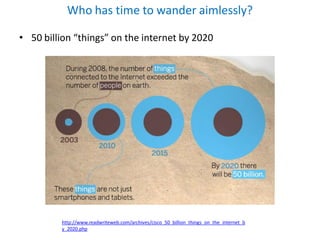 Who has time to wander aimlessly?

• 50 billion “things” on the internet by 2020




         http://www.readwriteweb.com/archives/cisco_50_billion_things_on_the_internet_b
         y_2020.php
 