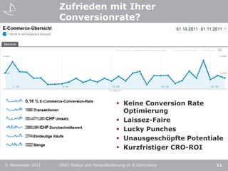 Zufrieden mit Ihrer
                   Conversionrate?




                                              Keine Conversion Rate
                                               Optimierung
                                              Laissez-Faire
                                              Lucky Punches
                                              Unausgeschöpfte Potentiale
                                              Kurzfristiger CRO-ROI

9. November 2011   CRO: Status und Herausforderung im E-Commerce       11
 