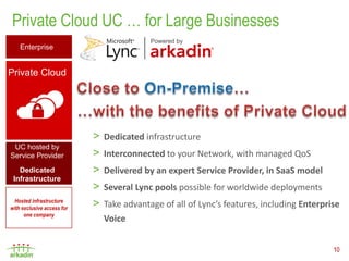 Private Cloud UC … for Large Businesses
    Enterprise


Private Cloud




                            >   Dedicated infrastructure
 UC hosted by
Service Provider            >   Interconnected to your Network, with managed QoS
   Dedicated                >   Delivered by an expert Service Provider, in SaaS model
 Infrastructure
                            >   Several Lync pools possible for worldwide deployments
  Hosted infrastructure
with exclusive access for   >   Take advantage of all of Lync’s features, including Enterprise
      one company
                                Voice


                                                                                            10
 