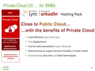 Private Cloud UC … for SMBs
      SMB


Private Cloud




                         >   Cost-efficient, low initial cost
 UC hosted by
Service Provider         >   Fast deployment
  Multi-tenant           >   Can be interconnected to your Network
 Infrastructure
                         >   Delivered by an expert Service Provider, in SaaS model
 Hosted Infrastructure
shared between several   >   Guaranteeing Security and Data Sovereignty
      companies




                                                                                      11
 