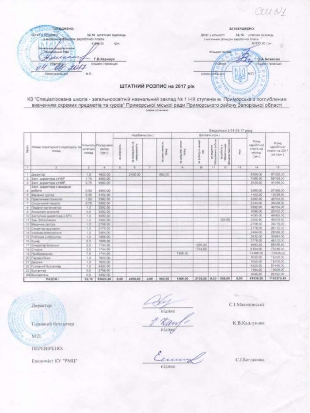 Штатний розпис закладу