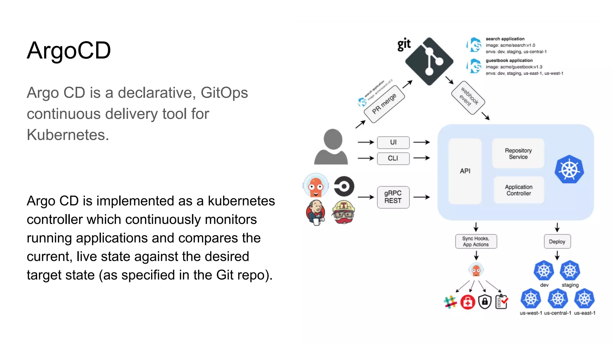 ArgoCD Argo CD is a declarative, GitOps continuous delivery tool for Kubernetes. Argo CD is implemented as a kubernetes controller which continuously monitors running applications and compares the current, live state against the desired target state (as specified in the Git repo). 