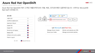 OpenSource, Cloud Best Partner & rockPLACE
Azure Red Hat OpenShift
관리 영역
사용자 관리
프로젝트 및 할당량 관리
Application lifecycle
Cluster 생성
Cluster 관리
Monitoring and logging
Network 설정
Software and security updates
Platform support
고객 Microsoft 와 Red Hat
Azure Red Hat OpenShift
Azure Red Hat OpenShift 에서 고객은 애플리케이션의 개발, 배포, 유지관리에만 집중하면 됩니다. 나머지는 Microsoft와
Red Hat이 관리합니다.
Virtual network
Azure DNS
Azure Load
Balancer (Master)
Azure Load
Balancer (Router)
Public IP Public IP Public IP
Azure Active
Directory
OpenShift API/administration console App 1 App 2
User
App
definition
Azure VMs (Master)
Scale sets
Azure Premium SSD Managed Disks
Node 1 Node 2 Node 3
api-server • controller-manager • etcd
Azure VMs (Infrastructure)
Scale sets
Azure Premium
SSD Managed
Disks
Node 1 Node 2 Node 3
registry • router
Azure VMs (Application)
Scale sets
Azure Premium SSD Managed Disks
Node 1 Node 2 Node N
application pods
Azure Blob
Storage
OpenShift SDN
Node 3 Node 4
Azure Key
Vault
Microsoft Red Hat
 