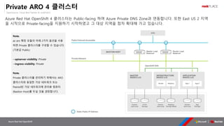 OpenSource, Cloud Best Partner & rockPLACE
Azure Red Hat OpenShift
Private ARO 4 클러스터
Azure Red Hat OpenShift 4 클러스터는 Public-facing 하며 Azure Private DNS Zone과 연동합니다. 또한 East US 2 지역
을 시작으로 Private-facing을 지원하기 시작하였고 그 대상 지역을 점차 확대해 가고 있습니다.
Note.
az aro 확장 모듈의 아래 2가지 옵션을 사용
하면 Private 클러스터를 구성할 수 있습니다.
(기본값 Public)
--apiserver-visibility Private
--ingress-visibility Private
Note.
Private 클러스터를 관리하기 위해서는 ARO
클러스터와 동일한 가상 네트워크 또는
Peered된 가상 네트워크에 관리용 컴퓨터
(Bastion Host)를 두실 것을 권장합니다.
 