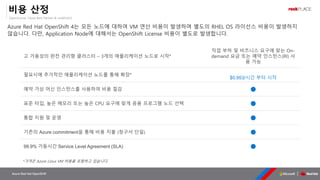 OpenSource, Cloud Best Partner & rockPLACE
Azure Red Hat OpenShift
Azure Red Hat OpenShift 4는 모든 노드에 대하여 VM 연산 비용이 발생하며 별도의 RHEL OS 라이선스 비용이 발생하지
않습니다. 다만, Application Node에 대해서는 OpenShift License 비용이 별도로 발생합니다.
비용 산정
고 가용성의 완전 관리형 클러스터 – 3개의 애플리케이션 노드로 시작*
작업 부하 및 비즈니스 요구에 맞는 On-
demand 요금 또는 예약 인스턴스(RI) 사
용 가능
필요시에 추가적인 애플리케이션 노드를 통해 확장*
$0.953/시간 부터 시작
예약 가상 머신 인스턴스를 사용하여 비용 절감 ⬤
표준 타입, 높은 메모리 또는 높은 CPU 요구에 맞게 응용 프로그램 노드 선택 ⬤
통합 지원 및 운영 ⬤
기존의 Azure commitment을 통해 비용 지불 (청구서 단일) ⬤
99.9% 가동시간 Service Level Agreement (SLA) ⬤
*가격은 Azure Linux VM 비용을 포함하고 있습니다.
 