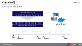 OpenSource, Cloud Best Partner & rockPLACE
Azure Red Hat OpenShift
Container란 ?
벤더에 종속성이 없으며
개발,운영 및 인프라,서비스 관리가 쉬워 짐
어플리케이션 구동환경을 가상화 할 수 있고
빠른 빌드,배포 진행 할 수 있다
'79,
Unix V7 '00,
FreeBSD Jails
'01,
Linux VServer
'08,
LXC(Linux Containers)
'13,
Docker
'14,
Kubernetes
'15,
CNCF
'17,
CRI-O
'18,
Podman
'19,
RHEL8
Container는 어플리케이션 격리화
 