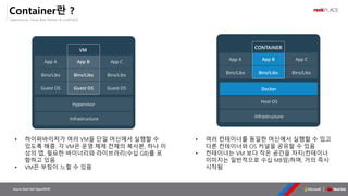 OpenSource, Cloud Best Partner & rockPLACE
Azure Red Hat OpenShift
Container란 ?
• 여러 컨테이너를 동일한 머신에서 실행할 수 있고
다른 컨테이너와 OS 커널을 공유할 수 있음
• 컨테이너는 VM 보다 작은 공간을 차지(컨테이너
이미지는 일반적으로 수십 MB임)하며, 거의 즉시
시작됨
• 하이퍼바이저가 여러 VM을 단일 머신에서 실행할 수
있도록 해줌. 각 VM은 운영 체제 전체의 복사본, 하나 이
상의 앱, 필요한 바이너리와 라이브러리(수십 GB)를 포
함하고 있음
• VM은 부팅이 느릴 수 있음
 
