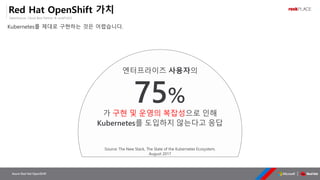 OpenSource, Cloud Best Partner & rockPLACE
Azure Red Hat OpenShift
엔터프라이즈 사용자의
75%
가 구현 및 운영의 복잡성으로 인해
Kubernetes를 도입하지 않는다고 응답
Source: The New Stack, The State of the Kubernetes Ecosystem,
August 2017
Red Hat OpenShift 가치
Kubernetes를 제대로 구현하는 것은 어렵습니다.
 