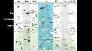 Statisch

     Haptisch

Sequenziell

  Gestaltet         Print   Internet
 