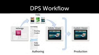 DPS Workﬂow
 