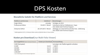 DPS Kosten
Monatliche Gebühr für Pla form und Services
Pla form und Services                                                 Gebühren*            Bemerkungen
Single Edition                                                        einmalig             Verfügbar ab 2012
Professional Edition                                          355,00 € / Monat             Unlimitierte Zahl an Publikationen / Apps
                                                                                           inkl. Adobe Gold Technical Support
Enterprise Edition                                     ab 2.875,00 € / Monat               abhängig von Unternehmensstruktur bzw. -abdeckung
                                                                                           inkl. Adobe Gold Technical Support
* Pla formgebühren für Pro- & Enterprise-Edition werden auf jährlicher Basis im Voraus erhoben




Kosten pro Download (nur Multi-Folio-Viewer)
Servicegebühren (Jährl. Download Volumen)                Kosten pro Download Vorrauszahlung
5.000 (Startpaket)                                                                -        einmalig in der Pla formgebühr enthalten
25.000                                                                       0,16 €         4.000 €
250.000                                                                      0,11 €        27.500 €
500.000*                                                                     0,09 €        45.000 €
1.000.000*                                                                   0,06 €        60.000 €
* nur in Verbindung mit einem Enterprise Agreement
 
