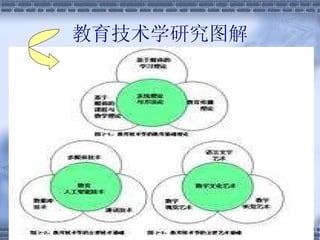 教育技术学研究图解 