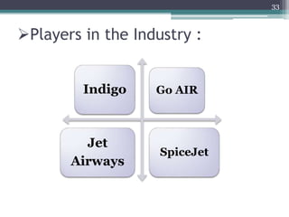 Players in the Industry :
33
Indigo
SpiceJet
Jet
Airways
Go AIR
 