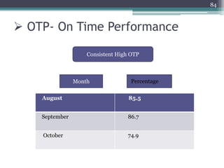  OTP- On Time Performance
84
Consistent High OTP
August 85.5
September 86.7
October 74.9
Month Percentage
 