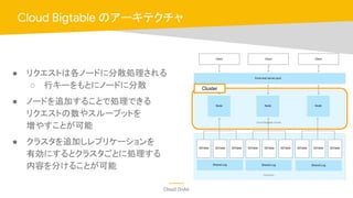 Cloud OnAir
● リクエストは各ノードに分散処理される
○ 行キーをもとにノードに分散
● ノードを追加することで処理できる
リクエストの数やスループットを
増やすことが可能
● クラスタを追加しレプリケーションを
有効にするとクラスタごとに処理する
内容を分けることが可能
Cloud Bigtable のアーキテクチャ
Cluster
 