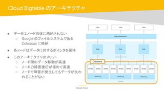 Cloud OnAir
● データはノード自体に格納されない
○ Google のファイルシステムである
Colossus に格納
● 各ノードはデータに対するポインタを保持
● このアーキテクチャのメリット
○ ノード間のデータ移動が高速
○ ノードの障害復旧が極めて高速
○ ノードで障害が発生してもデータが失わ
れることがない
Cloud Bigtable のアーキテクチャ
Colossus
 