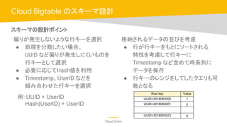 Cloud OnAir
格納されるデータの並びを考慮
● 行が行キーをもとにソートされる
特性を考慮して行キーに
Timestamp など含めて時系列に
データを保存
● 行キーのレンジをしてしたクエリも可
能となる
Cloud Bigtable のスキーマ設計
偏りが発生しないような行キーを選択
● 処理を分散したい場合、
UUID など偏りが発生しにくいものを
行キーとして選択
● 必要に応じてHash値を利用
● Timestamp、UserID などを
組み合わせた行キーを選択
スキーマの設計ポイント
例：UUID + UserID
　　Hash(UserID) + UserID
Row key Value
UUID+2018083000 1
UUID+2018083001 2
UUID+2018083023 9
 