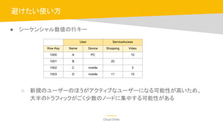Cloud OnAir
● シーケンシャル数値の行キー
○ 新規のユーザーのほうがアクティブなユーザーになる可能性が高いため、
大半のトラフィックがごく少数のノードに集中する可能性がある
避けたい使い方
User ServiceAccess
Row Key Name Device Shopping Video
1000 A PC 10
1001 B 20
1002 C mobile 3
1003 D mobile 11 15
 