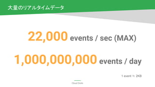 Cloud OnAir
大量のリアルタイムデータ
22,000 events / sec (MAX)
1,000,000,000 events / day
1 event ≒ 2KB
 