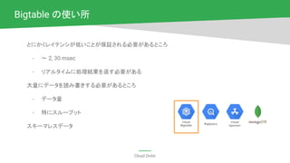 Cloud OnAir
Bigtable の使い所
とにかくレイテンシが低いことが保証される必要があるところ
- 〜 2, 30 msec
- リアルタイムに処理結果を返す必要がある
大量にデータを読み書きする必要があるところ
- データ量
- 特にスループット
スキーマレスデータ
BigQuery
Cloud
Bigtable
Cloud
Spanner
 