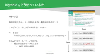 Cloud OnAir
Bigtable をどう使っているか
パターン②
数百億単位のユーザー行動の イベント単位の時系列データ
ユーザーごとに新しいデータから順にスキャン
キーの設計
< Hash( user_key ) >_< user_key >_< Long.MAX - timestamp >
カラムファミリーをパターンで分ける
- 特定の種類のデータだけ取得
- 時間、行動の種類
<Hash>_<key>_922337057251..
Row
Scan
...
<Hash>_<key>_922337057252..
<Hash>_<key>_(Long.MAX - time)
<Hash>_<key>_922337057260..
 