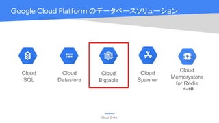 Cloud OnAir
Google Cloud Platform のデータベースソリューション
Cloud
SQL
Cloud
Bigtable
Cloud
Datastore
Cloud
Spanner
Cloud
Memorystore
for Redis
ベータ版
 