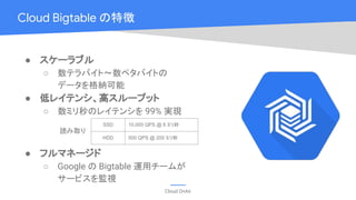 Cloud OnAir
● スケーラブル
○ 数テラバイト〜数ペタバイトの
データを格納可能
● 低レイテンシ、高スループット
○ 数ミリ秒のレイテンシを 99% 実現
● フルマネージド
○ Google の Bigtable 運用チームが
サービスを監視
Cloud Bigtable の特徴
SSD 10,000 QPS @ 6 ミリ秒
HDD 500 QPS @ 200 ミリ秒
読み取り
 