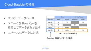 Cloud OnAir
● NoSQL データベース
● ユニークな Row Key を
指定してデータを取り出す
● スパースなデータに対応
Cloud Bigtable の特徴
User ServiceAccess
Row Key Name Device Shopping Video
UserID_1 A PC 10
UserID_2 B 20
UserID_3 C mobile 3
UserID_4 D mobile 11 15
Row Key を指定してデータを取得
例：ユーザデータの保存
 