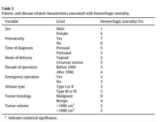 sacrococcygeal teratoma | PPTX