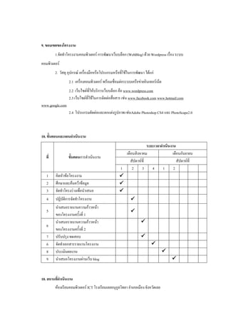 9. ขอบเขตของโครงงาน
         1.จัดทาโครงงานคอมพิวเตอร์ การพัฒนาเว็บบล็อก (WebBlog) ด้วย Wordpress เรื่อง ระบบ
คอมพิวเตอร์
         2. วัสดุ อุปกรณ์ เครื่องมือหรือโปรแกรมหรือที่ใช้ในการพัฒนา ได้แก่
                  2.1 เครื่องคอมพิวเตอร์ พร้อมเชื่อมต่อระบบเครือข่ายอินเทอร์เน็ต
                  2.2 เว็บไซต์ที่ให้บริการเว็บบล็อก คือ www.wordpress.com
                  2.3 เว็บไซต์ทใช้ในการติดต่อสื่อสาร เช่น www.facebook.com www.hotmail.com
                               ี่
www.google.com
                  2.4 โปรแกรมตัดต่อและตกแต่งรูปภาพ เช่นAdobe Photoshop CS4 และ PhotoScape2.0



10. ขั้นตอนและแผนดาเนินงาน
                                                                   ระยะเวลาดาเนินงาน
                                                     เดือนสิงหาคม                  เดือนกันยายน
   ที่           ขั้นตอนการดาเนินงาน
                                                        สัปดาห์ที่                    สัปดาห์ที่
                                                   1     2     3      4     1       2
   1     คิดหัวข้อโครงงาน                          
   2     ศึกษาและค้นคว้าข้อมูล                     
   3     จัดทาโครงร่างเพื่อนาเสนอ                  
   4     ปฏิบติการจัดทาโครงงาน
             ั                                             
         นาเสนอรายงานความก้าวหน้า
   5                                                       
         ของโครงงานครั้งที่ 1
         นาเสนอรายงานความก้าวหน้า                                 
   6
         ของโครงงานครั้งที่ 2
   7     ปรับปรุง ทดสอบ                                           
   6     จัดทาเอกสารรายงานโครงงาน                                        
   8     ประเมินผลงาน                                                              
   9     นาเสนอโครงงานผ่านเว็บ blog                                                    


10. สถานที่ดาเนินงาน
         ห้องเรียนคอมพิวเตอร์ ICT โรงเรียนเลยอนุกูลวิทยา อาเภอเมือง จังหวัดเลย
 