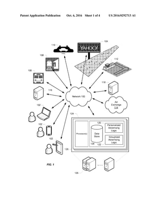Patent Application Publication Oct. 6, 2016 Sheet 1 of 4 US 2016/0292713 Al
1~
108
106 ~.
124
Processor(s)
126 ~
FIG. 1
12...