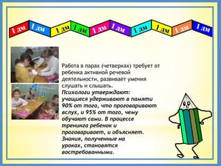 Работа в парах (четверках) требует от
ребенка активной речевой
деятельности, развивает умения
слушать и слышать.
Психологи утверждают:
учащиеся удерживают в памяти
90% от того, что проговаривают
вслух, и 95% от того, чему
обучают сами. В процессе
тренинга ребенок и
проговаривает, и объясняет.
Знания, полученные на
уроках, становятся
востребованными.
 