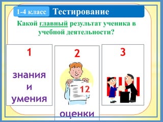 1-4 класс   Тестирование
Какой главный результат ученика в
     учебной деятельности?

  1             2           3

знания
   и
умения
             оценки
 