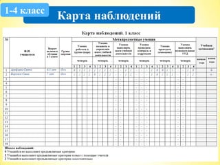 1-4 класс
            Карта наблюдений
 