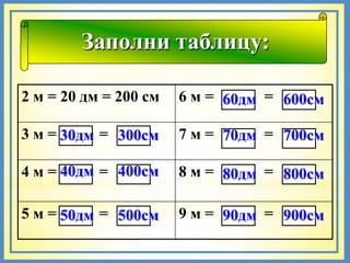 Заполни таблицу:

2 м = 20 дм = 200 см   6 м = 60дм = 600см

3 м = 30дм = 300см     7 м = 70дм = 700см

4 м = 40дм = 400см     8 м = 80дм = 800см

5 м = 50дм = 500см     9 м = 90дм = 900см
 