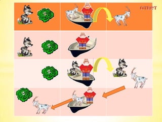 Технологія діяльнісного методу в початковій школі - 2