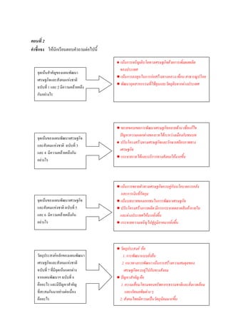 ตอนที่ 2
คาชี้แจง ให้นักเรียนตอบคาถามต่อไปนี้

                                       ● เน้นการเจริญเติบโตทางเศรษฐกิจด้วยการเพิ่มผลผลิต
                                        ของประเทศ
   จุดเน้นสาคัญของแผนพัฒนา
                                       ● เน้นการลงทุนในการก่อสร้างทางหลวง เขื่อน สาธารณูปโภค
   เศรษฐกิจและสังคมแห่งชาติ
                                       ● พัฒนาอุตสาหกรรมที่ใช้ทุนและวัตถุดิบจากต่างประเทศ
   ฉบับที่ 1 และ 2 มีความคล้ายคลึง
   กันอย่างไร




                                       ● ขยายขอบเขตการพัฒนาเศรษฐกิจหลายด้าน เพื่อแก้ไข
                                         ปัญหาความแตกต่างของรายได้ระหว่างเมืองกับชนบท
   จุดเน้นของแผนพัฒนาเศรษฐกิจ
                                       ● ปรับโครงสร้างทางเศรษฐกิจและรักษาเสถียรภาพทาง
   และสังคมแห่งชาติ ฉบับที่ 3
                                         เศรษฐกิจ
   และ 4 มีความคล้ายคลึงกัน
                                       ● กระจายรายได้และบริการทางสังคมให้มากขึน้
   อย่างไร



                                       ● เน้นการขยายตัวทางเศรษฐกิจควบคู่กับนโยบายการคลัง
                                         และการเงินที่รัดกุม
   จุดเน้นของแผนพัฒนาเศรษฐกิจ          ● เน้นบทบาทของเอกชนในการพัฒนาเศรษฐกิจ
   และสังคมแห่งชาติ ฉบับที่ 5          ● ปรับโครงสร้างการผลิต มีการกระจายตลาดสินค้าภายใน
   และ 6 มีความคล้ายคลึงกัน             และต่างประเทศให้มากยิ่งขึ้น
   อย่างไร                             ● กระจายความเจริญไปสู่ภูมิภาคมากยิ่งขึ้น



                                       ● วัตถุประสงค์ คือ
   วัตถุประสงค์หลักของแผนพัฒนา             1. การพัฒนาแบบยั่งยืน
   เศรษฐกิจและสังคมแห่งชาติ               2. แนวทางการพัฒนา เน้นการสร้างความสมดุลของ
   ฉบับที่ 7 ที่มีจุดเน้นแตกต่าง           เศรษฐกิจควบคู่ไปกับทางสังคม
   จากแผนพัฒนาฯ ฉบับที่ 6              ● ปัญหาสาคัญ คือ
   คืออะไร และมีปัญหาสาคัญ               1. ความเสื่อมโทรมของทรัพยากรธรรมชาติและสิ่งแวดล้อม
   ที่สะสมกันมาอย่างต่อเนื่อง               และเกิดมลพิษต่าง ๆ
   คืออะไร                              2. สังคมไทยมีความเป็นวัตถุนิยมมากขึ้น
 