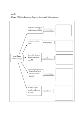 ตอนที่ 2
คาชี้แจง ให้นักเรียนอธิบายความสาคัญของการพัฒนาเศรษฐกิจ พร้อมแสดงเหตุผล



                         ประชากรมีความเป็นอยู่และ
                         สวัสดิการทางเศรษฐกิจดีขน
                                                ึ้     เหตุผลสนับสนุน




                         ควบคุมสภาวะแวดล้อม
                                                      เหตุผลสนับสนุน
                         ได้มาก




                         ประเทศช่วยเหลือบุคคล
   ความสาคัญของ
                         ที่ไม่สามารถช่วยเหลือ       เหตุผลสนับสนุน
 การพัฒนาเศรษฐกิจ
                         ตนเองได้




                          ประชากรมีอิสระในการ
                          เลือกวิถการดารงชีวิต
                                  ี                    เหตุผลสนับสนุน
                          ได้มากขึ้น




                        ประเทศมีอานาจทาง
                        เศรษฐกิจ การเมืองเหนือ       เหตุผลสนับสนุน
                        ประเทศอื่น
 